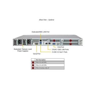 Serveur Rack 1U SYS-112B-WR, Socket Unique, DDR5 ECC, NVMe Hot Swap, Barebone, pour Calcul en Bord et Appareil Réseau - Product Image 5