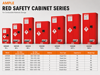Armoire de sécurité en acier rouge de 15 L (4 gallons) pour matériaux inflammables, avec une seule porte, pour laboratoire, entrepôt, fournisseur OEM ODM