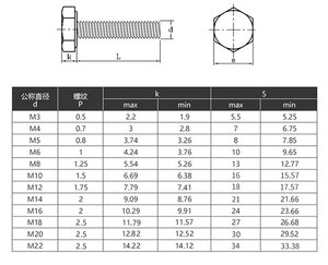 Kẽm mạ đen oxy hóa thép không gỉ Hex bu lông và đai ốc M3 M4 M5 M6 M8 <span class=keywords><strong>grade8.8</strong></span> 10.9 12.9 cường độ cao thép carbon - Product Image 2
