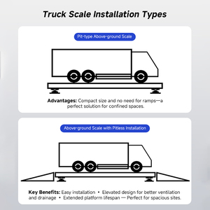 Industrielle 60-Tonnen-Digital-LKW-Waage |   80 Tonnen 3,0*12m Unbemannte Fahrzeugwaage |   Prüfwiegeeinheit mit Wiegebalken |   LED-Anzeige |   IP68 | - Product Image 4