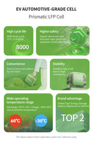 Estación de Energía Portátil KingKong Ecandle Apilable de 1kW, Batería LiFePO4 de Alta Densidad de 1kWh, 6000 Ciclos, para Energía Solar, Precio de Fábrica - Product Image 5