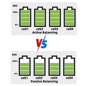 Jbd HV DIY <span class=keywords><strong>BMS</strong></span> 2A hoạt động cân bằng 6S-256S 100A 200A 300A pin hệ thống quản lý <span class=keywords><strong>96S</strong></span> 128S Master Slave LiFePO4 điện áp cao <span class=keywords><strong>BMS</strong></span> - Product Image 5