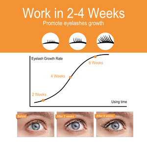 Sérum pour <span class=keywords><strong>cils</strong></span> naturel, biologique, végétalien, stimulant la croissance, sans logo, en gros, personnalisé, marque privée, avec applicateur - Product Image 3