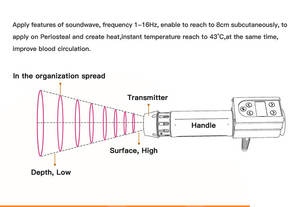 Dierlijke Mechanische Trillingsgolftherapie Apparaat Eswt Pijntherapie Euiqne Golf Paarden Therapie Machine Snelle Pijnverlichting - Product Image 5