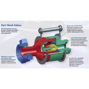 Vanne de retenue de type fléchette en acier forgé de 2 pouces, haute performance, conforme aux normes API, pour le forage de puits et l'utilisation dans les champs pétrolifères - Product Image 4