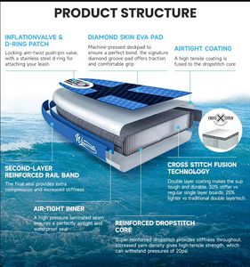 WINNOVATE2679 Dropshipping 블루 sup 보드 12 '수상 스포츠와 풍선 패들 보드 - Product Image 3