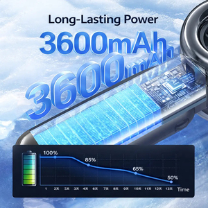 Factory Wholesale Portable 3600mAh AWater Spray Mist Fan Portable Rechargeable Usb Charging Electric Hand Held Fan Custom Logo - Product Image 2