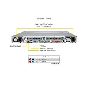 SSG-122B-NE316R เซิร์ฟเวอร์แบบแร็ค 1U รองรับ DDR5 ECC NVMe แบบ Hot Swap พร้อมช่องเสียบคู่ สำหรับจัดเก็บข้อมูลความหนาแน่นสูง ฐานข้อมูล คลาวด์ แบบกำหนดเองได้ - Product Image 3
