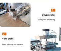 Machine automatique pour la fabrication de pain plat Saj, crêpes fines, pancakes au canard rôti, burritos mexicains, tacos, chapatis et tortillas