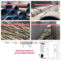 JinXiu Automatische Doppelwalzen-Holzentschichtungsmaschine Elektrische Holzschälmaschine mit Einstellbarer Geschwindigkeit Einfache Bedienung für die Forstwirtschaft