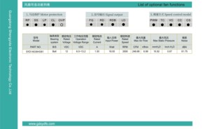 พัดลมระบายความร้อนตามแนวแกนไฟฟ้ากระแสตรง140x140x38มม. PWM FG อลูมิเนียมกันน้ำ + วัสดุ PBT แบริ่งบอลกระแสลมสูง3500รอบต่อนาที - Product Image 6
