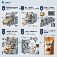 YOUYI Sachet Doypack pour aliments pour chats avec fermeture éclair refermable en feuille d'aluminium, qualité alimentaire supérieure, pour 1 kg de friandises premium pour animaux de compagnie