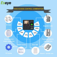 Máquina de Control de Acceso y Asistencia con Pantalla Táctil de 5 Pulgadas, Huella Dactilar, RFID, Reconocimiento Facial Dinámico, Terminal de Seguridad para Puertas