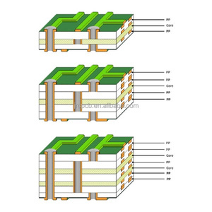 JERICO OEM Customized Gerber Components <strong>Assembly</strong> Factory 94V0 Multilayer FR-<strong>4</strong> Green Printing ENIG Finishing <strong>Prototype</strong> Base PCB - Product Image 2