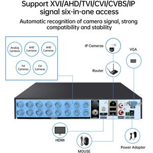 신제품 보안 Xvr HD 카메라 녹화 맞춤형 DVR 아날로그 <span class=keywords><strong>TV</strong></span> CCTV용 - Product Image 3