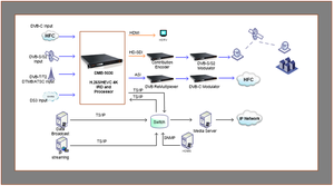 Récepteur satellite BISS avec fente CI, décodeur IRD DVB-S2 pour la radiodiffusion et la télévision - Product Image 5