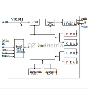 QZ mới ban đầu vs1011 MP3 giải mã âm thanh IC chip lqfp48 <span class=keywords><strong>vs1011e</strong></span> <span class=keywords><strong>VS1011E</strong></span>-L - Product Image 2