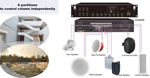 20W/10W/5W/<strong>2</strong>.5W Waterproof Wall Speaker 4-inch Commercial <strong>Audio</strong> with Bluetooth 100V/70V/8ohm Aluminum Grille OEM ODM PA System - Product Image 4