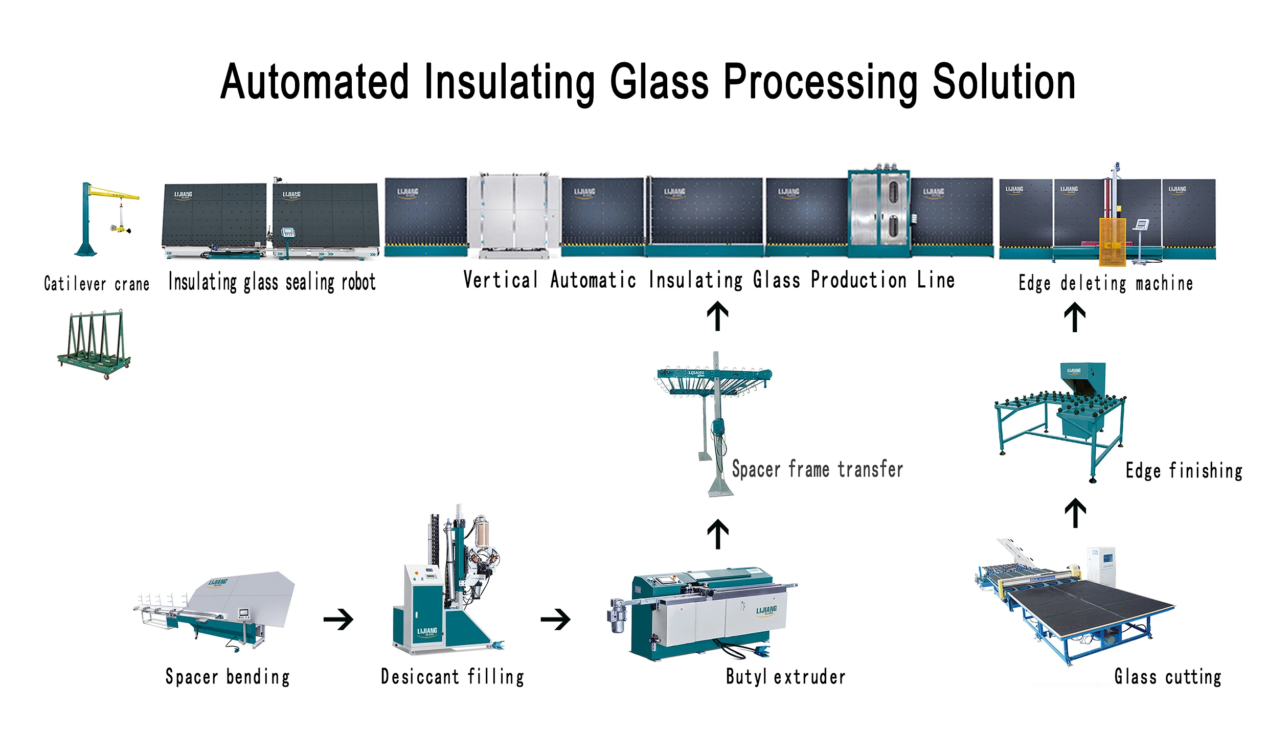 Automatic Insulating Glass Processing Solution