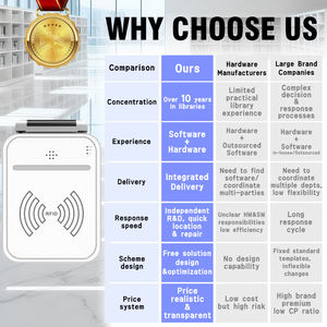 Потолочный датчик контроля доступа для библиотек с быстрым реагированием для защиты книг от краж и сигнализации при входе в залы в реальном времени - Product Image 6