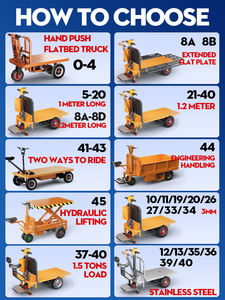 Sıcak satış elektrikli kargo arabası sepeti elektrikli kargo Flatbed itme sepeti taşıma aracı şantiye için - Product Image 6