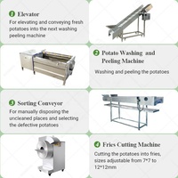 Project Volledige Verwerking Geautomatiseerde Frietjes Automatisch Voedsel Volledig Aardappelchips Maken Machine In Pakistan