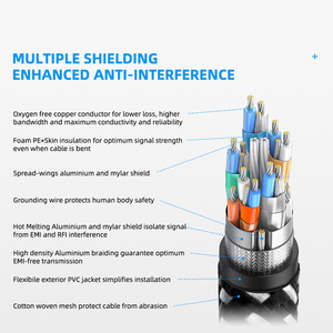 Meilleure vente de câble HDMI pour TV Hdr Hdcp Support 8k 120hz <span class=keywords><strong>3d</strong></span> 48gbps 2160p câble HDMI - Product Image 4