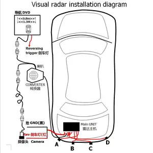 Bộ điều khiển chính Radar 4 cảm biến hiển thị khoảng cách và hình ảnh thực tế nâng cấp hệ thống cảm biến đỗ xe video trực quan