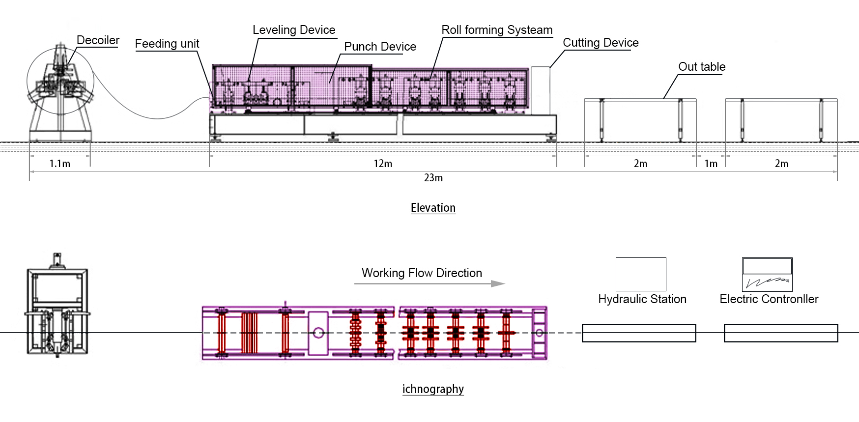 Strut Channel Roll Forming Machine Production Line