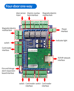 Bộ điều khiển truy cập trong nhà 2 cửa với vật liệu thẻ PVC - Product Image 3