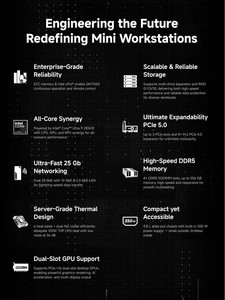 Minisforum Ms-02u-285hx Ultra Workstation Mini PC Core I9 285hx (24c/24t 5.5ghz) PCIe 5.0 X16 32GB DDR5 RAM 1TB SSD USB4 Ms-02u - Product Image 5