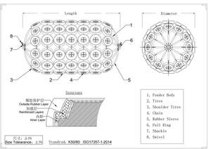 กันชนลมแบบดูดซับพลังงาน ยางกันกระแทกแบบลอยน้ำ สำหรับเรือขนาดใหญ่ - Product Image 6