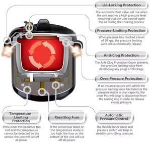 Cuisinière électrique à pression en acier inoxydable 5L/6L avec 12 fonctions multifonctions et commande tactile, paramètres programmables pour OEM/ODM - Product Image 5
