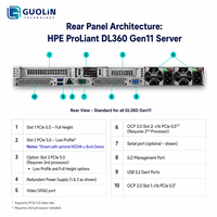 Serveur en rack HPE ProLiant DL360 Gen11 4510 1U, nœud de calcul polyvalent 1U pour serveur d'entreprise à charge de travail mixte à usage général