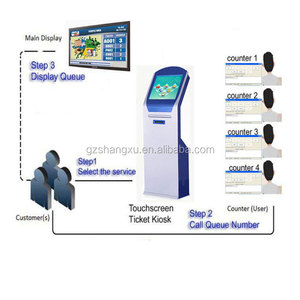 Système d'appel de gestion de la file d'attente des numéros de patients hôpitaux/cliniques/pharmacie avec logiciel de salle de médecin Pad d'appel - Product Image 1