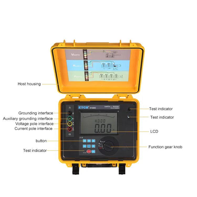 מד בדיקת התנגדות קרקע דיגיטלי מדויק גבוה ETCR3100C מד התנגדות גיאוגרפית