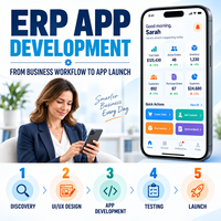 Özel Kurumsal Kaynak Planlama (ERP) Uygulama Geliştirme Hizmeti (IOS Android için) Sipariş Yönetimi, Envanter, Tedarik ile LionCreate