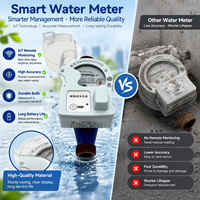 Compteur d'eau intelligent IoT à affichage mécanique, avec écran transparent, pour la surveillance des conduites filetées et la gestion résidentielle