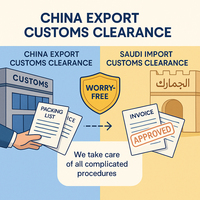 Chine Italie EMS Colis Poste Express à Bas Prix Petits Articles Échantillons Poids Volumétrique Non Applicable Douane Facile Logistique Mondiale 24/7