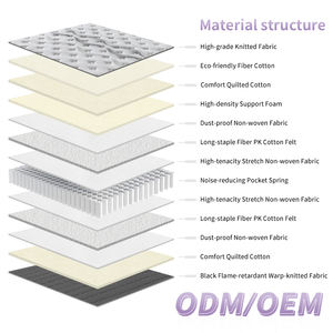 <b>Memory</b> <b>Foam</b> Roll Up Bed Quiet Hypoallergenic Ventilated Massage Hybrid Spring <b>Mattress</b> - Product Image 3