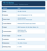 Controlador PID Industrial de 12 Bucles Ydkz YD-12R YD-12V, Entrada de Termopar Pt100 K J E N, RS485 Ethernet Modbus TCP, Riel DIN, DC24V