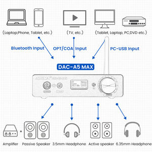 AIYIMA Mini <span class=keywords><strong>DAC</strong></span> A5 Max <span class=keywords><strong>Casque</strong></span> Amplificateur ES9018K2M Décodeur pour Bluetooth 5.1 APTX-LDAC Support DSD256 PCM384 LED Télécommande - Product Image 6