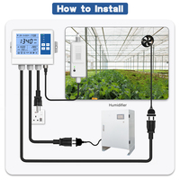 Contrôleur de CO2 GZAIR 1600Pro avec ventilateur d'évacuation intégré - Capteur NDIR Durée de vie de 15 ans pour chambre de culture Incubateur de champignons
