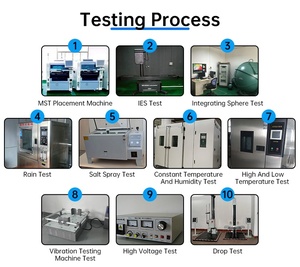 HK ไฟฟลัดไลท์พลังงานแสงอาทิตย์กันน้ำติดผนัง Ip66ไฟสวนพลังงานแสงอาทิตย์1500Lm 6000K 2025 LED กลางแจ้งไฟถนนพลังงานแสงอาทิตย์ - Product Image 6