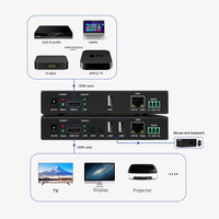 HD-Netzwerk-Extender Mehrkanal-Extender Videoprozessor 4K60 TV-Videowand-Controller HDMI-Eingänge USB-KVM