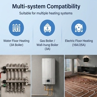 Nuevo Diseño de Termostato de Pared Programable con WiFi y Control por Aplicación Tuya, Calefacción por Suelo Radiante/Caldera, Ahorro de Energía, Electrónica de Consumo