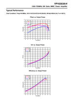Amplificateur de puissance IC 1200-1700MHz 6W GaAs MMIC YP163038-H d'amplificateur de puissance