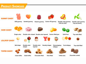 Nueva Máquina Moldeadora de Caramelos Duros y Paletas Sin Gluten, Línea de Depósito de Gomitas y Toffee en Venta - Product Image 5