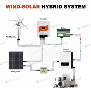 3KW 12V/24V/48V AUTO Double MPPT Hybrid Solar & Wind Regulator With LCD Display for 1KW Solar and 2KW Wind Systems LS-HECR Solar - Product Image 2