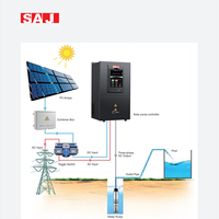 Convertisseur de fréquence triphasé SAJ PDS33-4T075 75kW pour pompe solaire |   Variateur MPPT 150A haute puissance pour systèmes hydrauliques